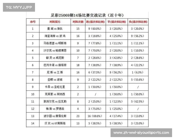 德甲球队赛季前热身赛安排及对手情况统计 德甲球队赛季前热身赛安排及对手情况统计