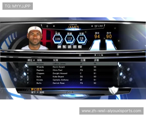 NBA 2K14球员名单更新与补丁下载