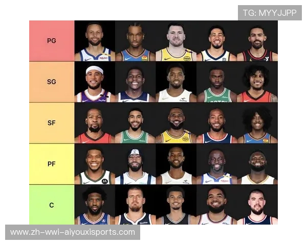 现役NBA顶级中锋实力对比分析