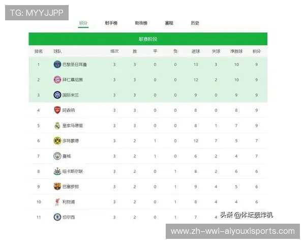 直播吧英超及欧冠球队总数及赛事关注度分析
