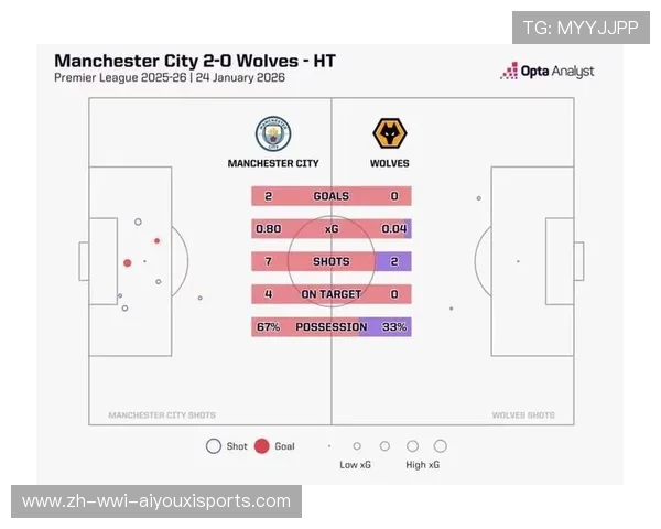英超球队的比赛数据统计